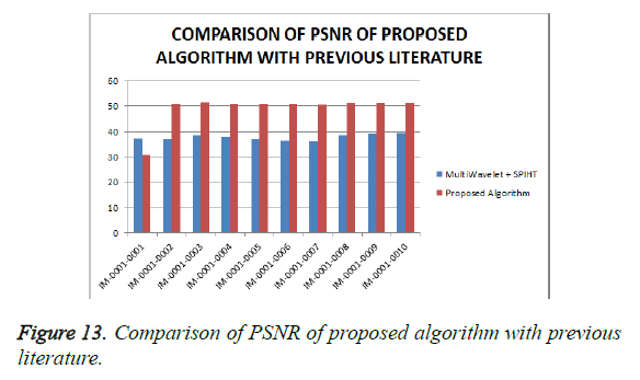 biomedres-comparison-PSNR