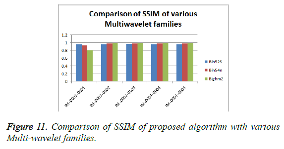 biomedres-comparison-SSIM