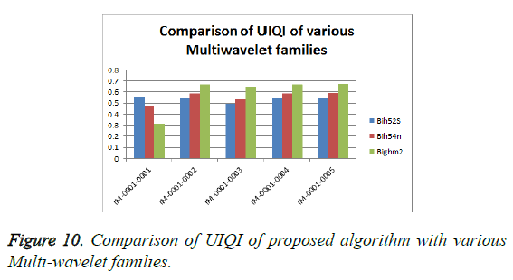 biomedres-comparison-UIQI