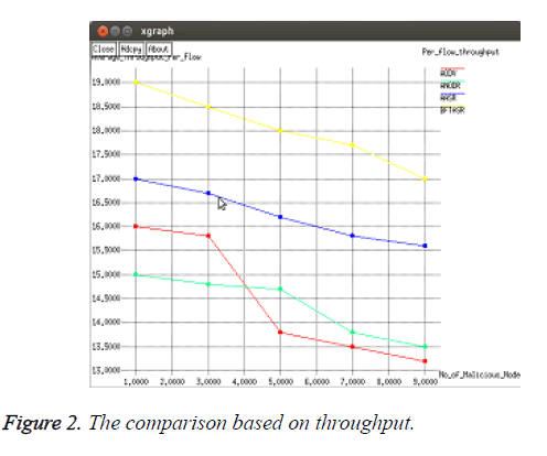 biomedres-comparison-based-throughput