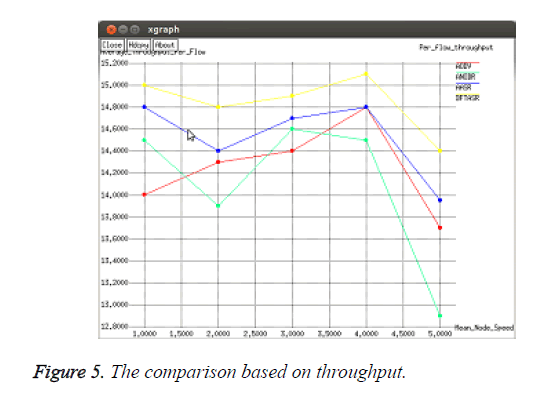 biomedres-comparison-based-throughput