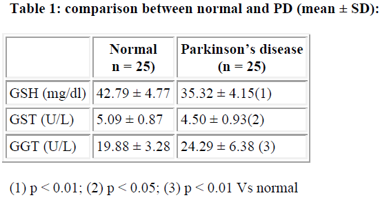 biomedres-comparison-between-normal