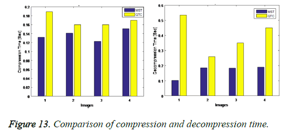 biomedres-comparison-compression