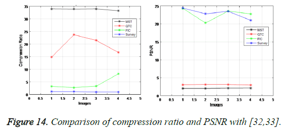 biomedres-comparison-compression-ratio