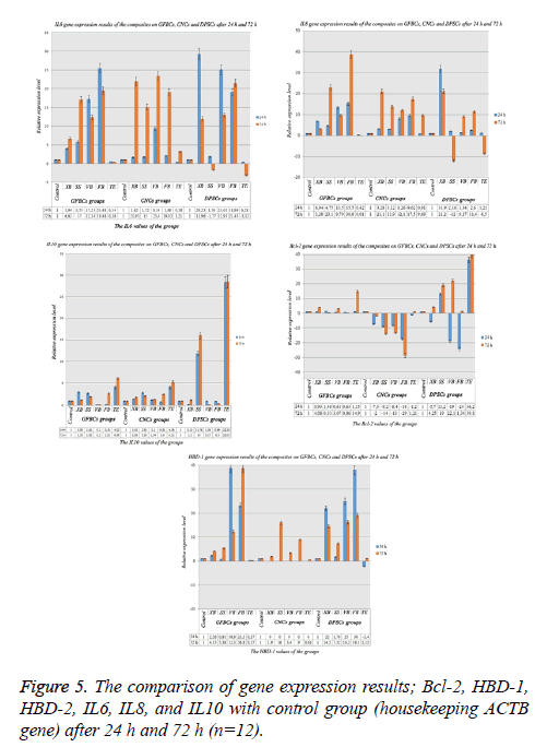 biomedres-comparison-gene