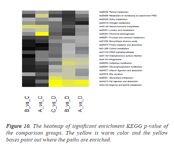 biomedres-comparison-groups