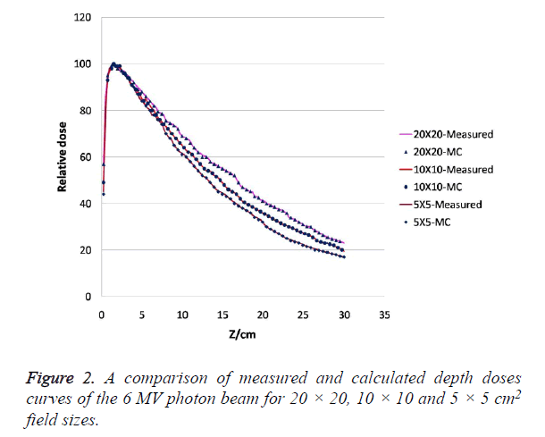 biomedres-comparison-measured