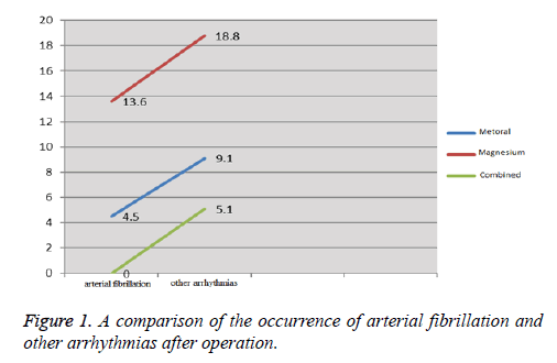 biomedres-comparison-occurrence