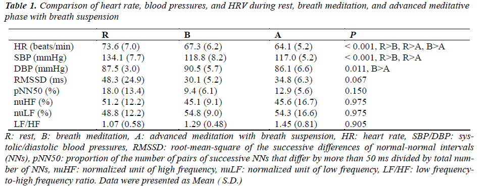 biomedres-comparison-of-heart-rate