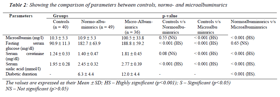 biomedres-comparison-parameters-between-controls