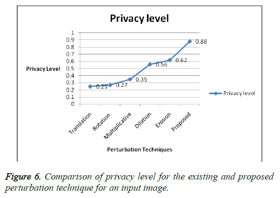 biomedres-comparison-privacy-level