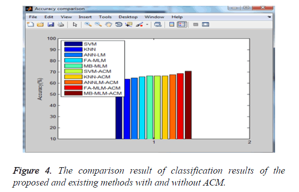 biomedres-comparison-result-classification