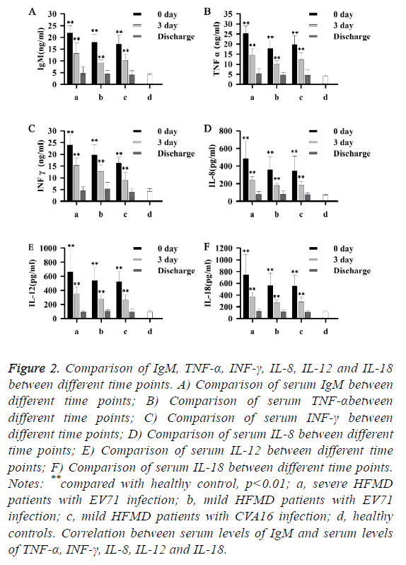 biomedres-comparison-serum-IgM