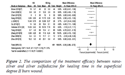 biomedres-comparison-treatment