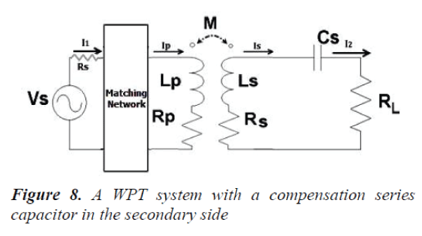 biomedres-compensation-series-capacitor