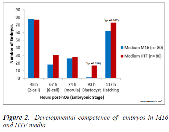 biomedres-competence-embryos