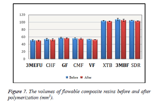 biomedres-composite-resins