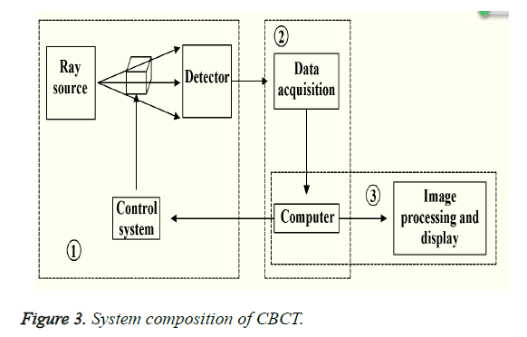 biomedres-composition-CBCT