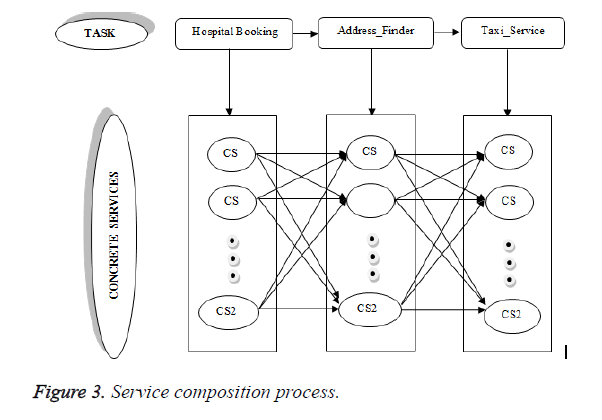 biomedres-composition-process