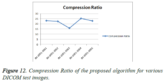 biomedres-compression-ratio