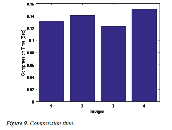 biomedres-compression-time