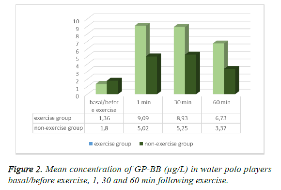 biomedres-concentration-players-basal