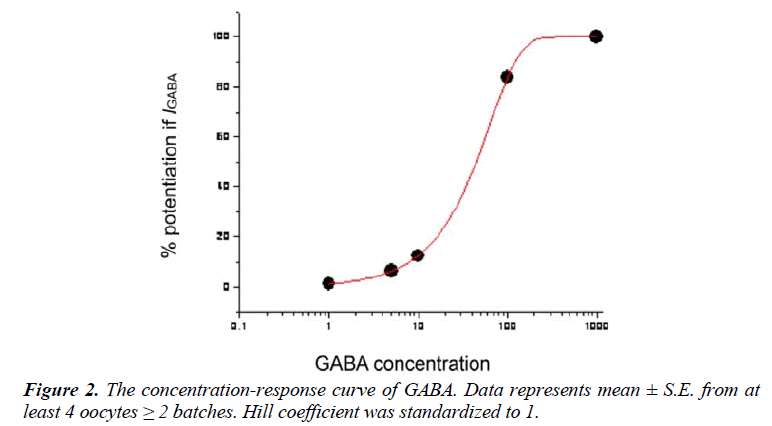 biomedres-concentration-response