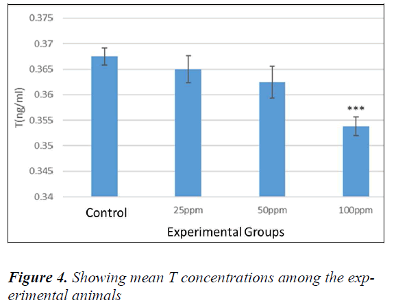 biomedres-concentrations-experimental-animals