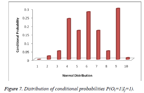 biomedres-conditional-probabilities