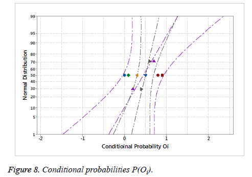 biomedres-conditional-probabilities