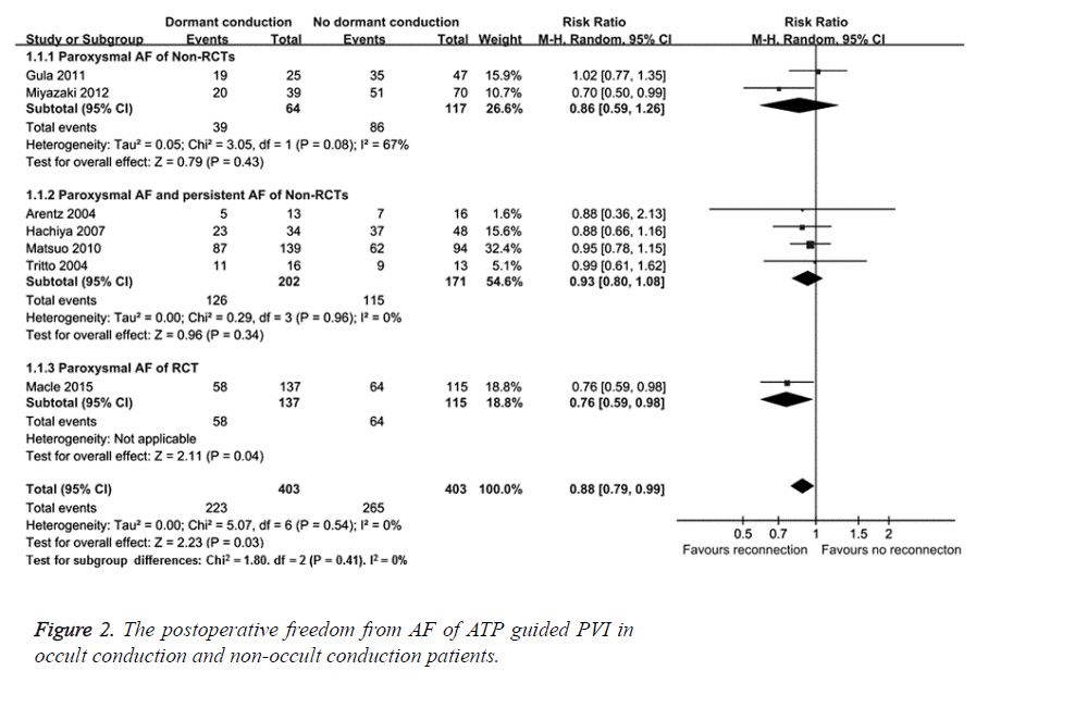 biomedres-conduction-patients