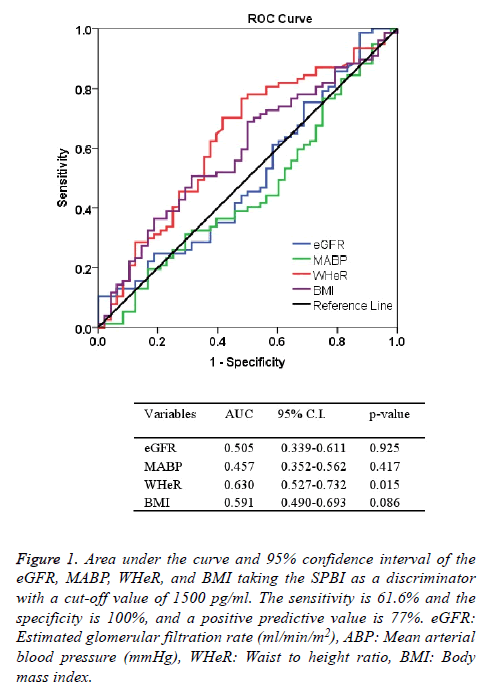 biomedres-confidence-interval