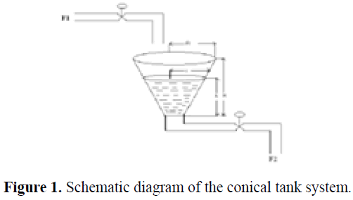 biomedres-conical-tank-system