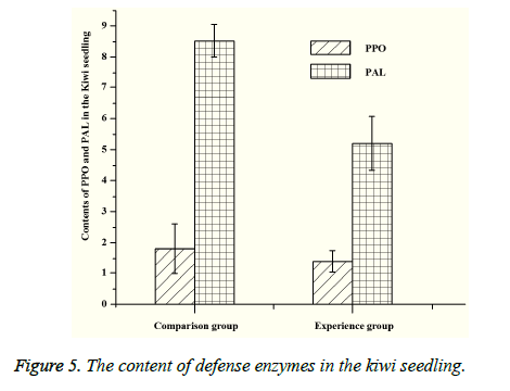 biomedres-content-defense