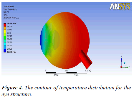 biomedres-contour-temperature-eye