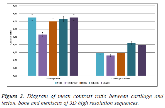 biomedres-contrast-ratio