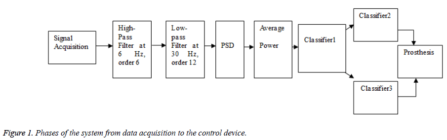 biomedres-control-device