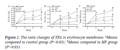 biomedres-control-group