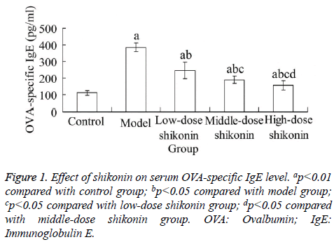 biomedres-control-group