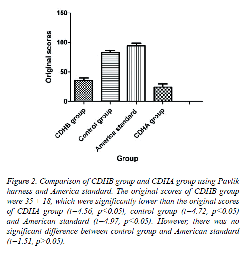 biomedres-control-group