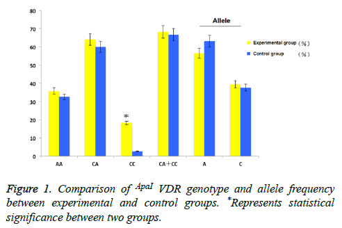 biomedres-control-groups