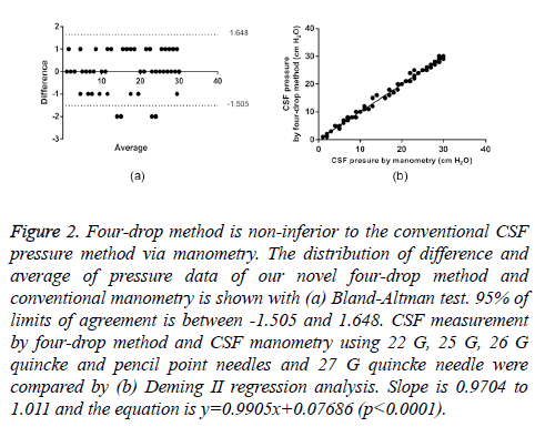 biomedres-conventional-manometry