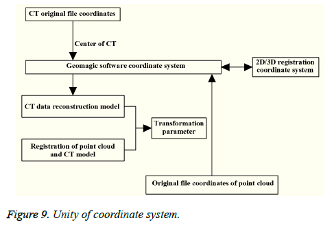 biomedres-coordinate-system