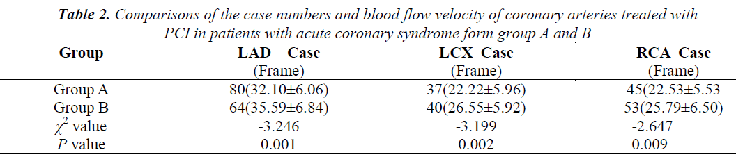 biomedres-coronary-arteries-treated