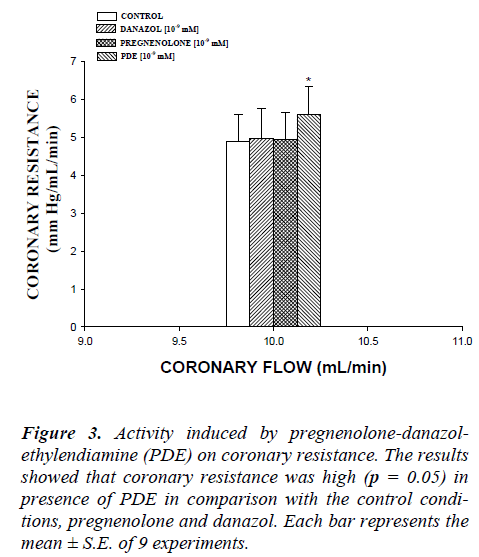 biomedres-coronary-resistance