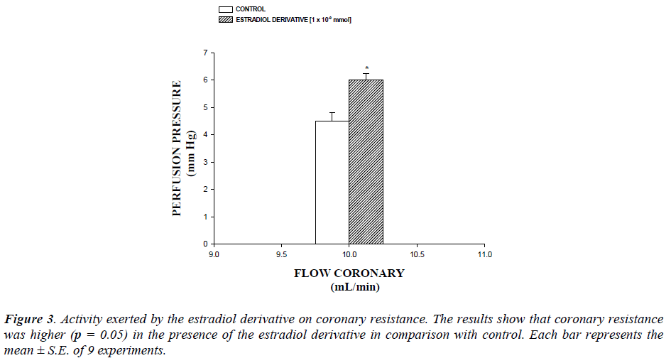 biomedres-coronary-resistance