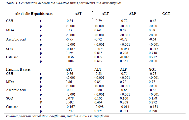 biomedres-correlation-between