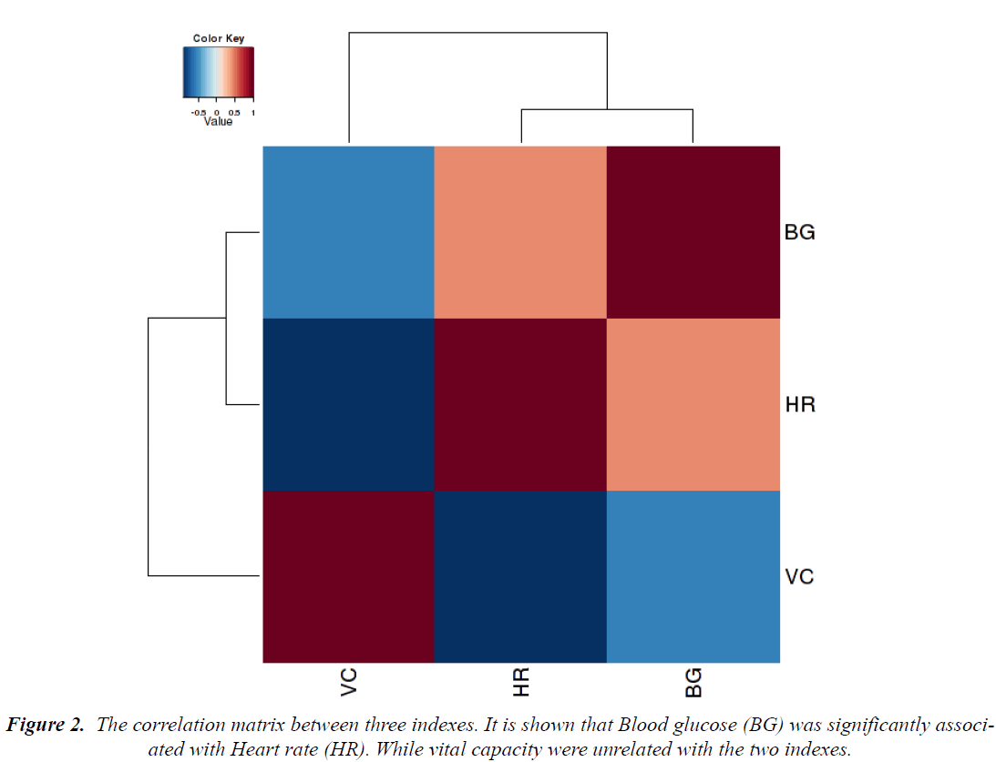 biomedres-correlation-matrix