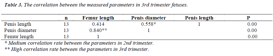 biomedres-correlation-measured