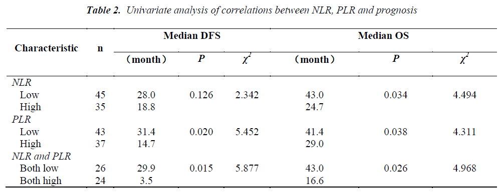 biomedres-correlations-between